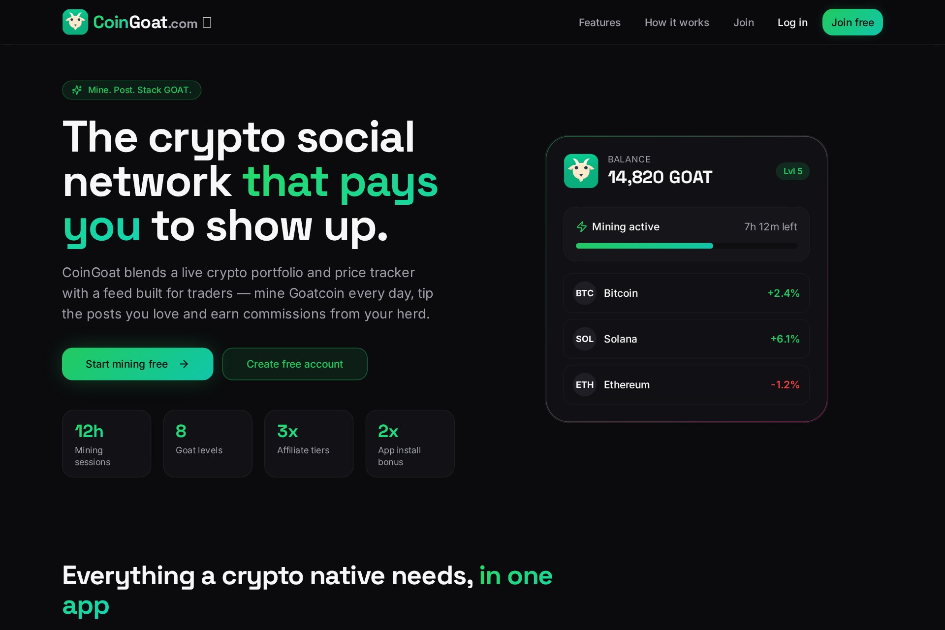 The CoinGoat.com homepage showing a Goatcoin balance, active mining session and live BTC, SOL and ETH price cards
